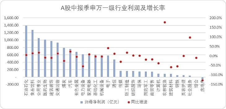 银行流水要不要收入柱状图 xueqiu.com