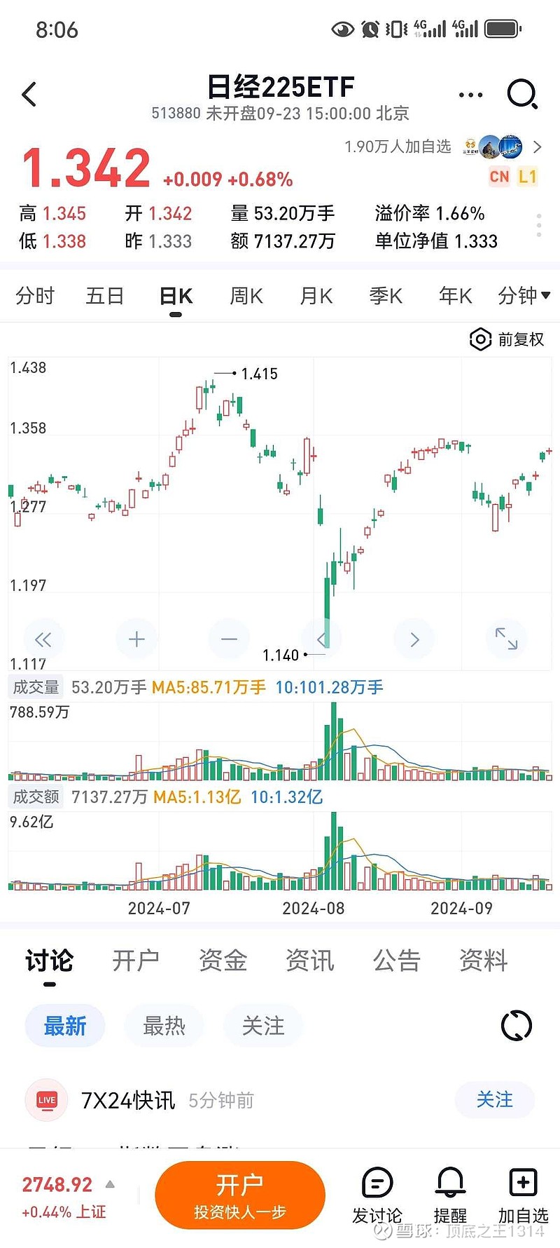 回头一看,这是黄金坑啊 日经225指数 开盘涨1.19%。而我们的是玩人坑 - 雪球