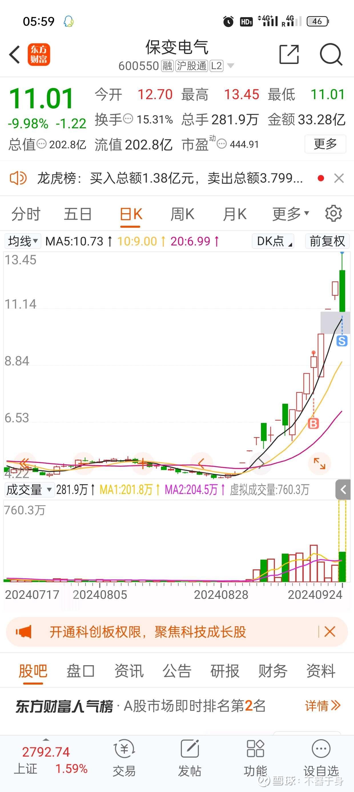 保变电气与深圳华强的股市表现