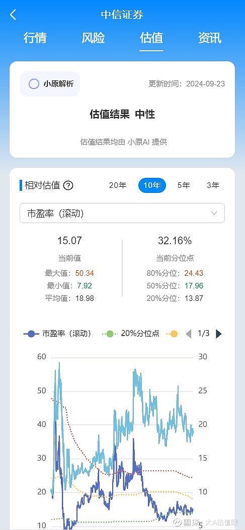 中信证券的估值情况如何？