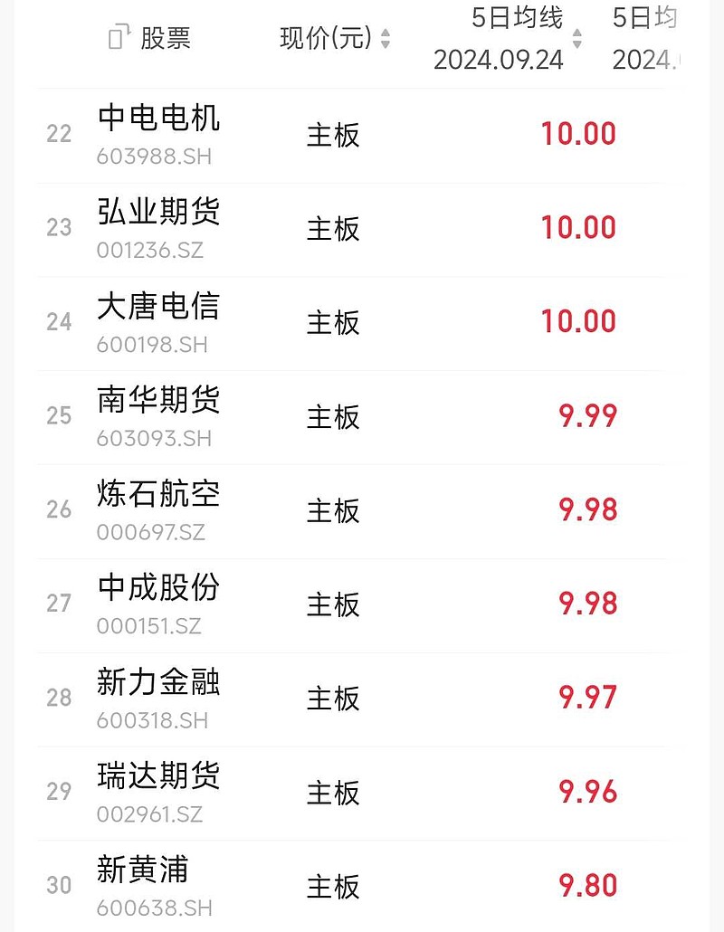 创业板今年新上市的股票代码(创业板今年新上市的股票代码是多少)