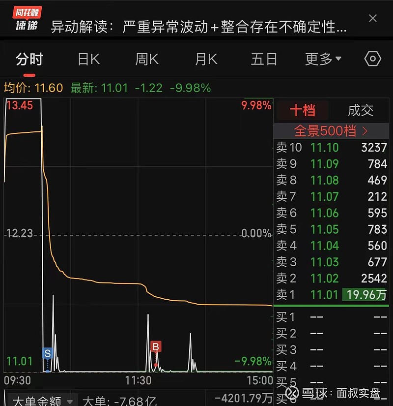 股票跌停可以卖出吗?图片