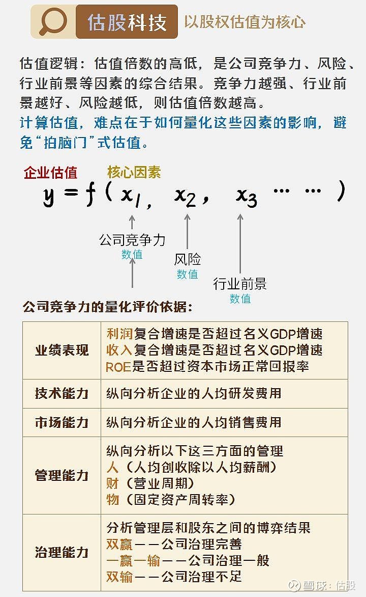 因此,要想在新三板进行理性投资,需要判断新三板企业的估值风险.