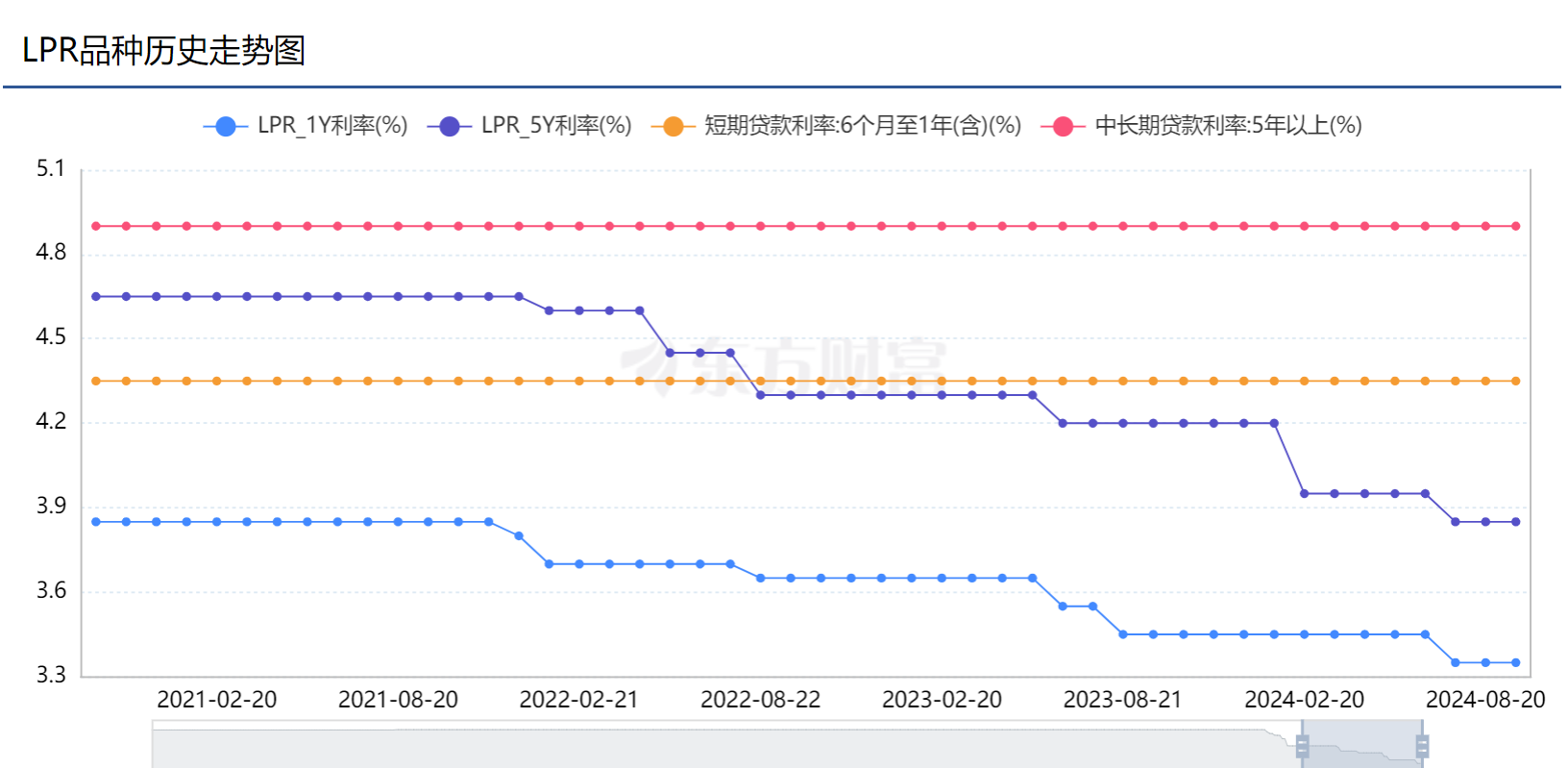9.24 政策利好趋势转向今日9时，金融相关三部委联合召开新闻发布会，重点介绍了金融支持实体经济发展的相关必要措施。具体政策如下：1、近期将降低存...