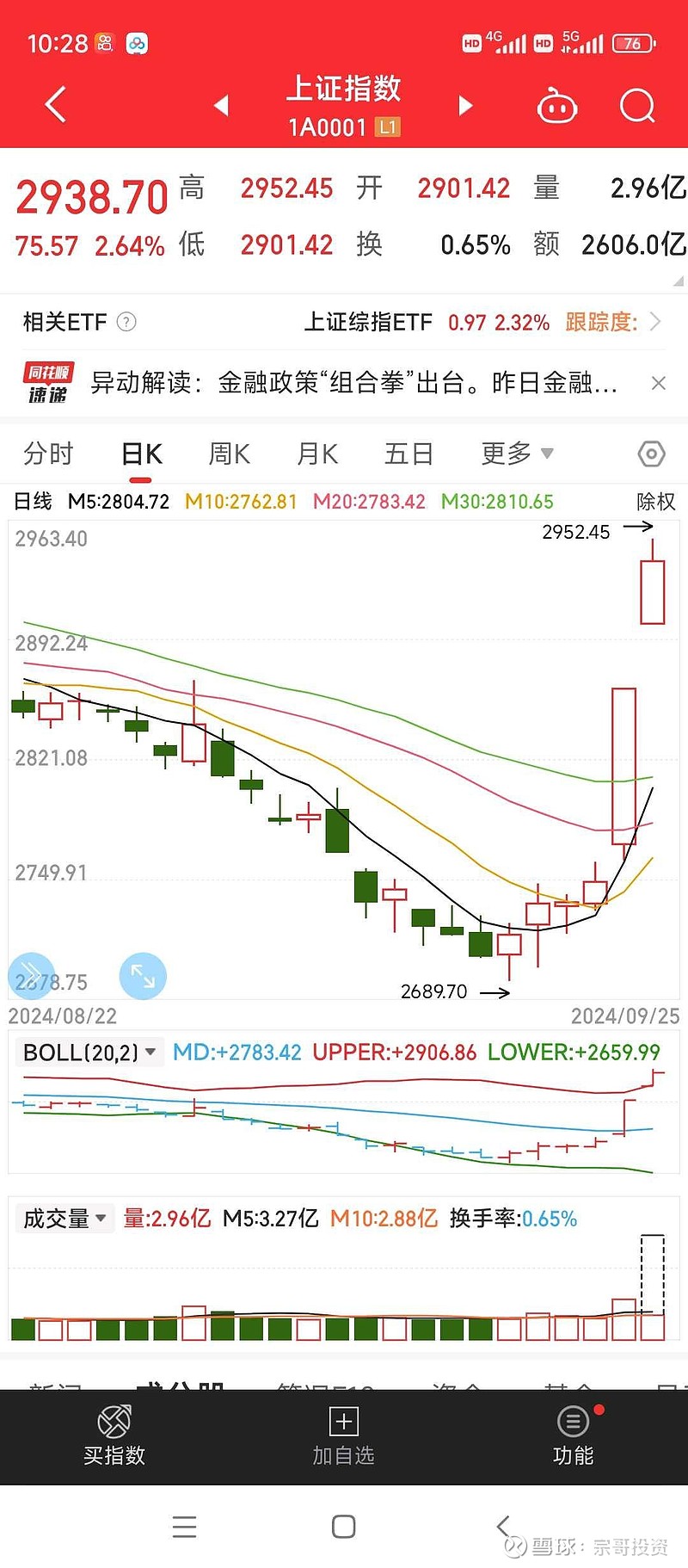 上证指数有望上涨1000个点