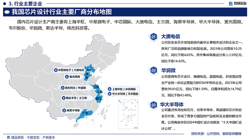 各省产业结构分布图图片