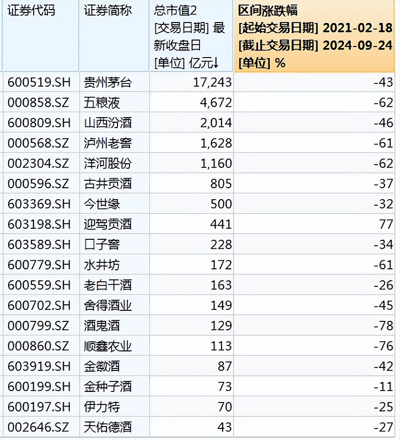 山西汾酒股票图片