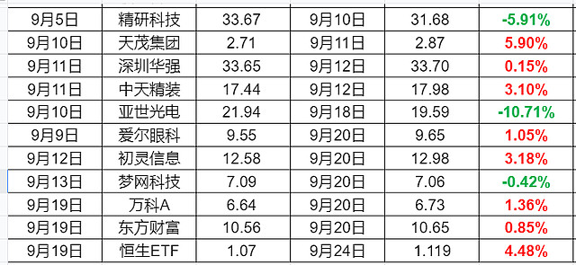 股市开盘气力
排名第一（股市开盘气力
排名第一是谁）《股市的开盘》