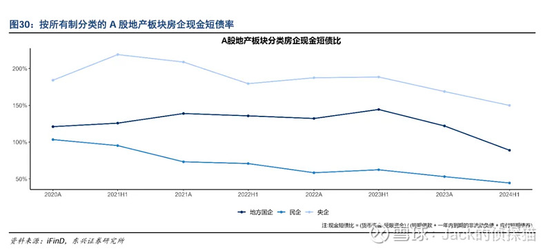 中国房地产泡沫挤到了哪一步? 5000字,解析中国房地产泡沫的成因及影响。引言由房价回调引发的经济通缩正在深刻影响着每一个中国人。购房者吐槽 ...