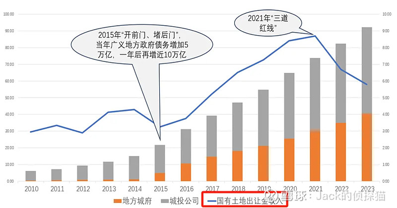 中国房地产泡沫挤到了哪一步? 5000字,解析中国房地产泡沫的成因及影响。引言由房价回调引发的经济通缩正在深刻影响着每一个中国人。购房者吐槽 ...