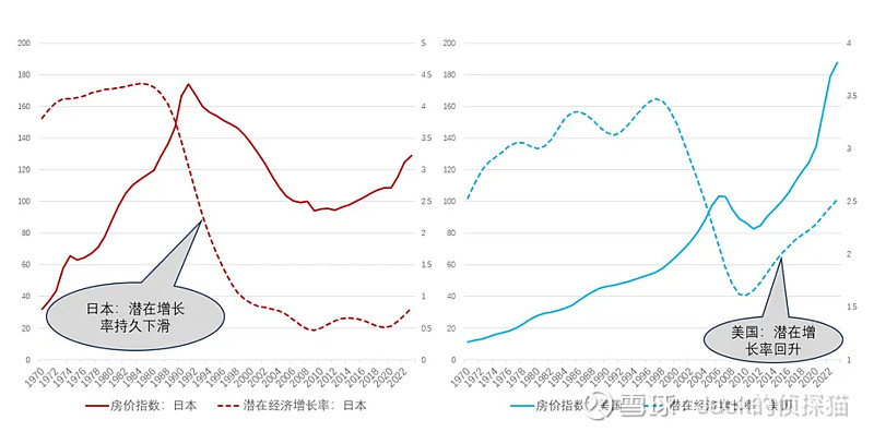 中国房地产泡沫挤到了哪一步? 5000字,解析中国房地产泡沫的成因及影响。引言由房价回调引发的经济通缩正在深刻影响着每一个中国人。购房者吐槽 ...