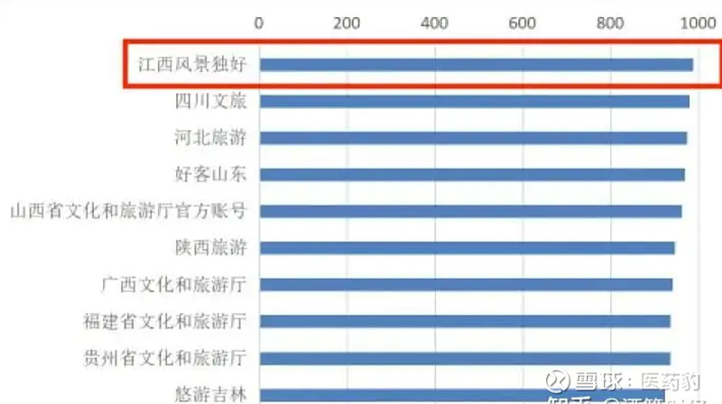 国旅联合:促内需加并购重组,潜在注入空间21倍,并购线低位补涨潜力股! 题材方面1.旅游也和内需有关,内需短线龙头 永辉超市 和张家界均涨停 ...