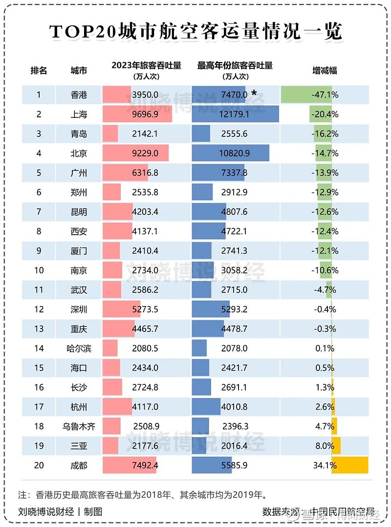 西安成都对比图片