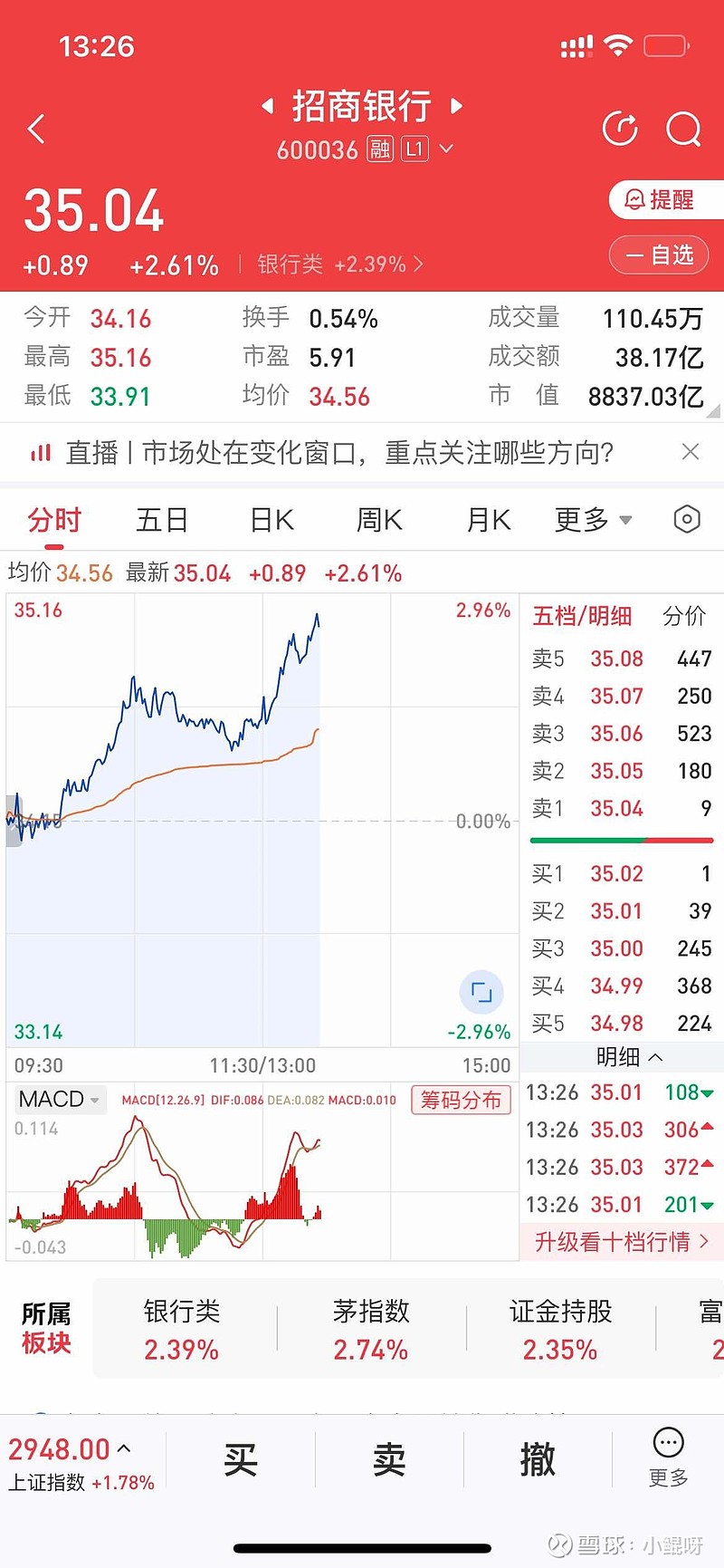 54建仓,58大幅加仓,套了四年的招商银行回本了!$招商银行(sh600036)$展开