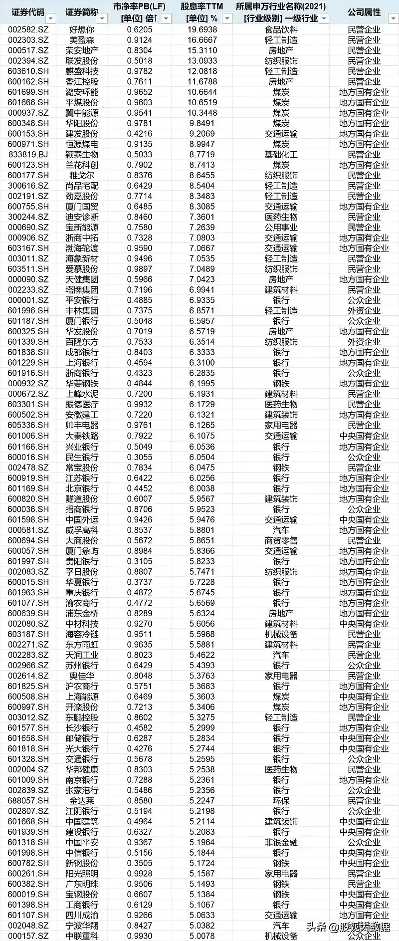 股票基金净值对比分析