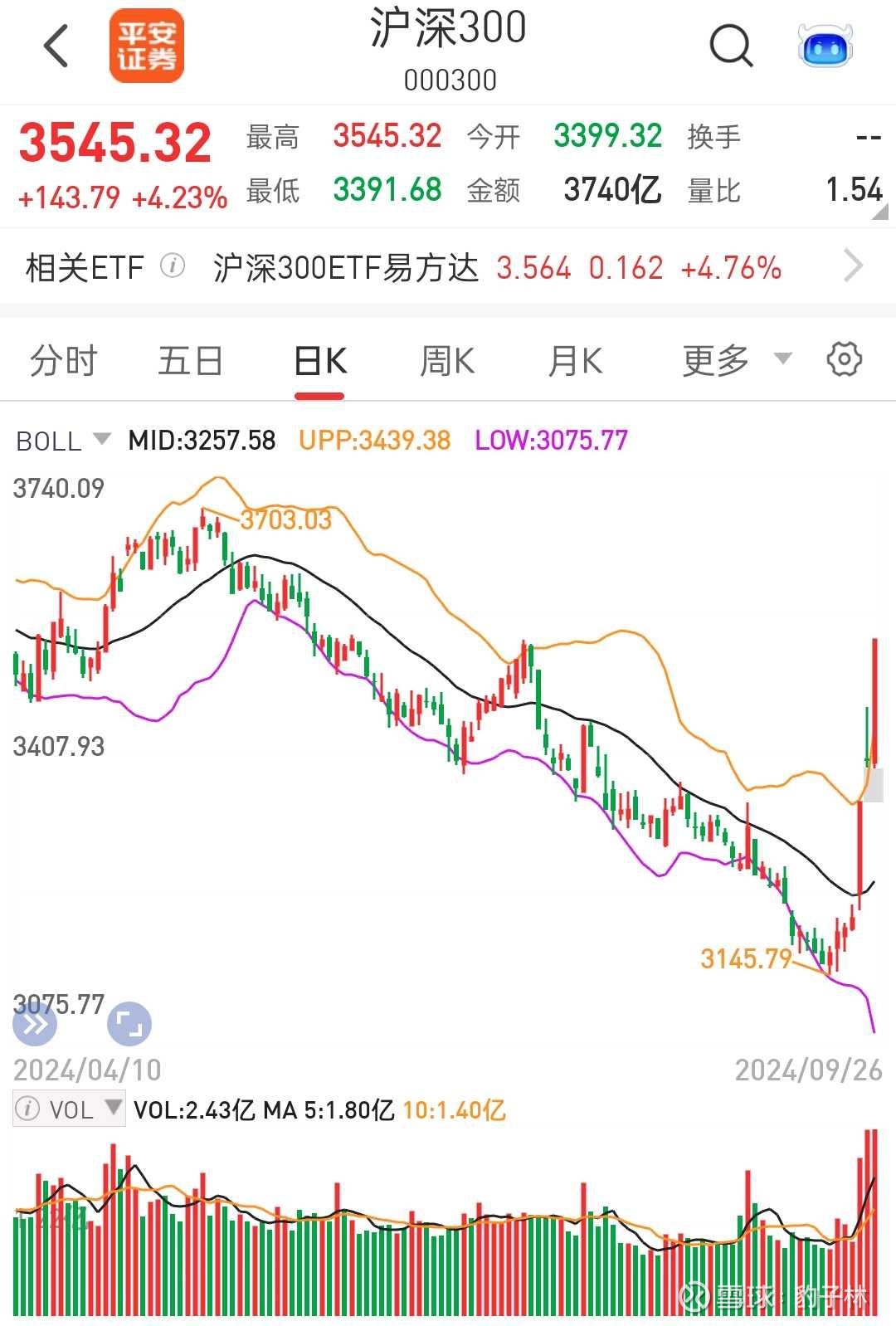 股票行情股份