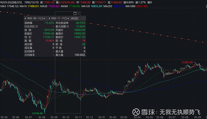 日本股市历史走势图图片