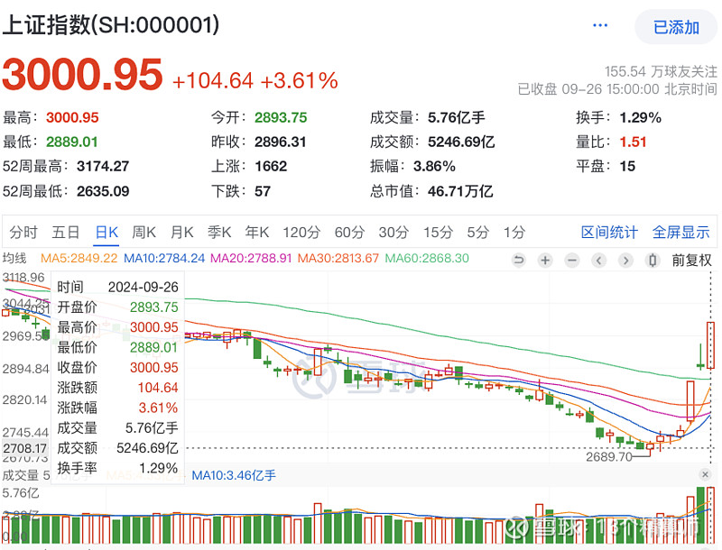 推动中长期资金入市“行动纲领”出炉!五大类长钱各有安排... 刚刚证监会发布《关于推动中长期资金入市的指导意见》①允许险资等机构投资者以战略 ...