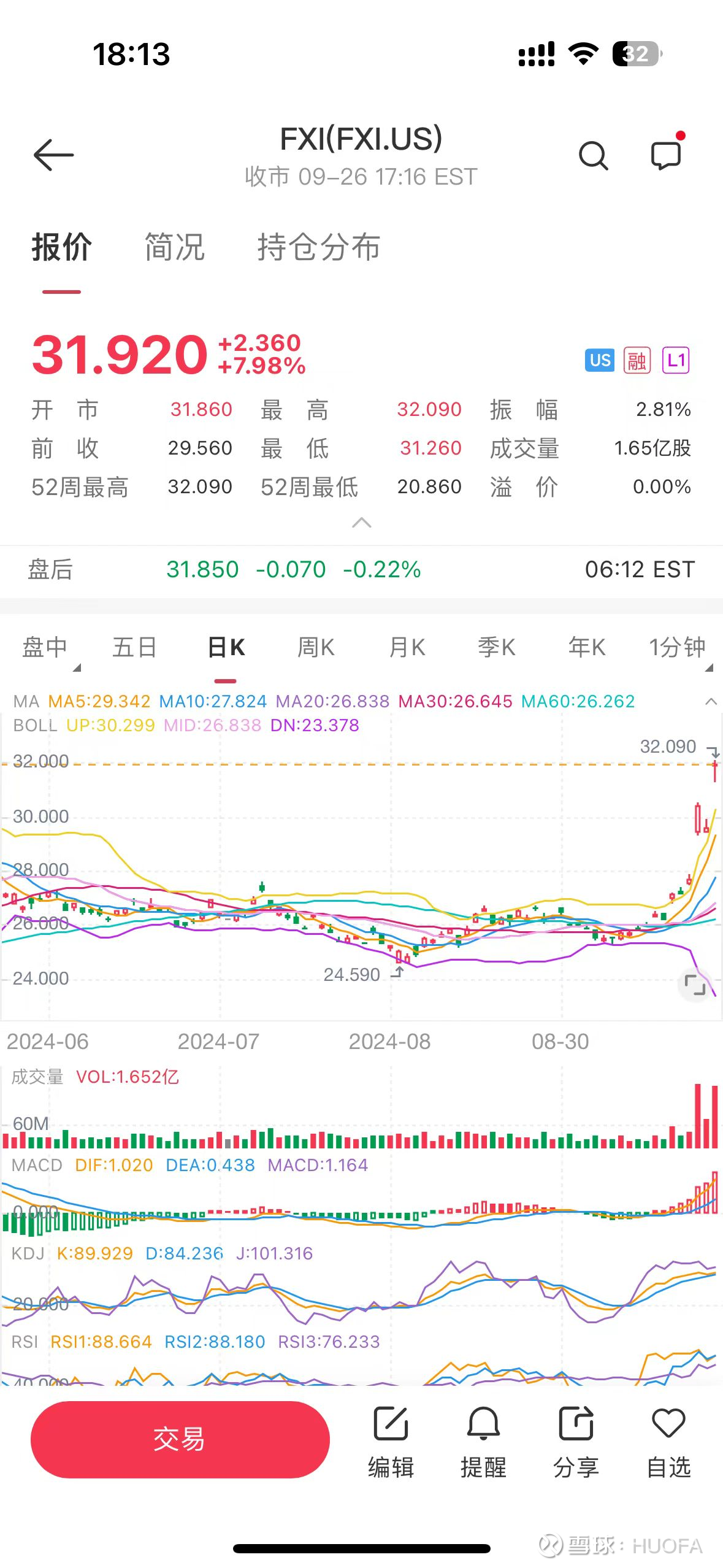 关于三倍做多中国YINN持仓情况的调查$富时中国3倍做多ETF(YINN)$ 简单理解为你拥有1万美金去做股票，这家机构给你提供3倍 资金，放大收益或者亏存，但...