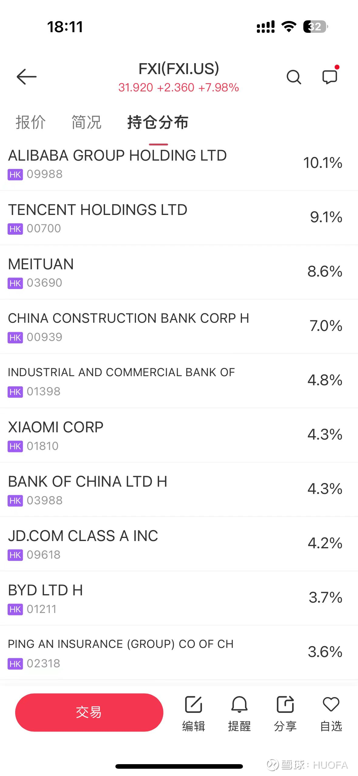 关于三倍做多中国YINN持仓情况的调查$富时中国3倍做多ETF(YINN)$  简单理解为你拥有1万美金去做股票，这家机构给你提供3倍资金，放大收益或者亏存，但...