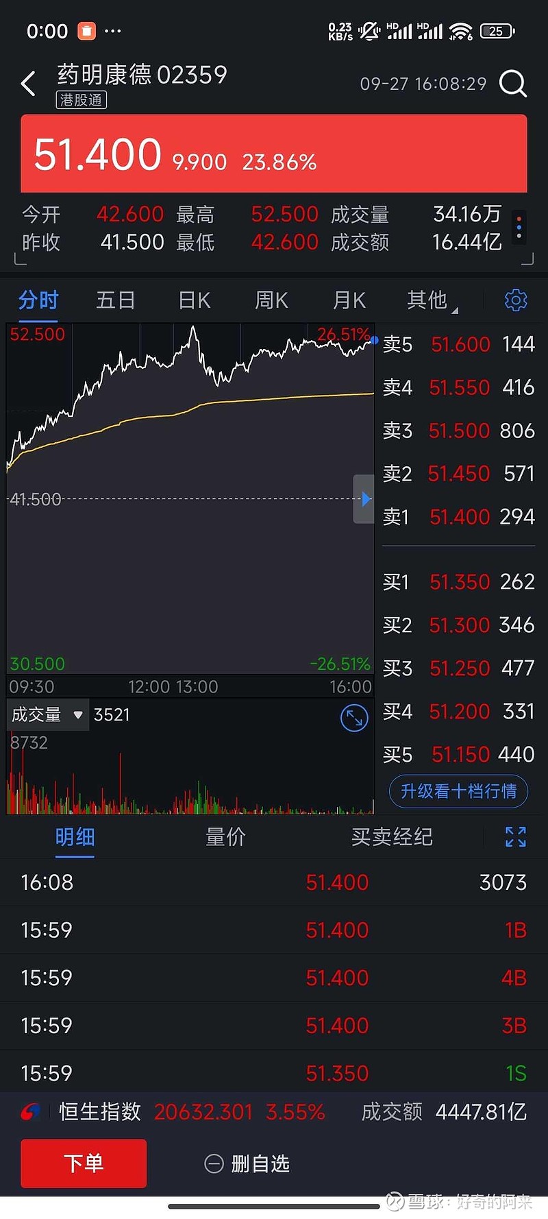 药明康德(02359)$ 对今天行情的简单技术分析：这个数据表面看起来是外资看好做多，内资大幅卖出？--其实正好相反1...