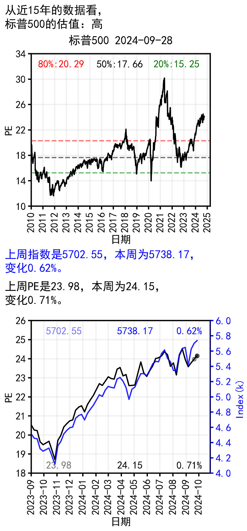 对应pe如何计算股价