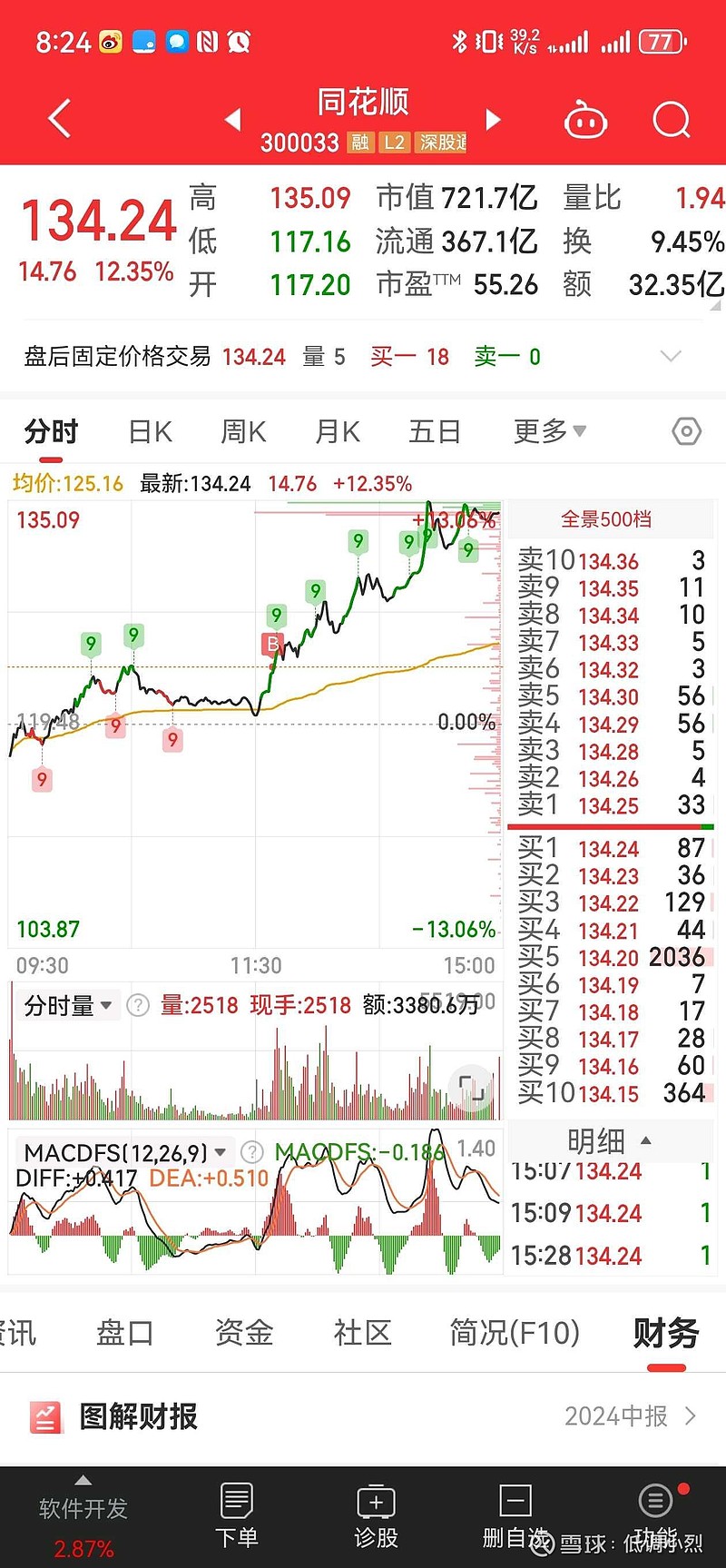 海康威视股票分析同花顺
