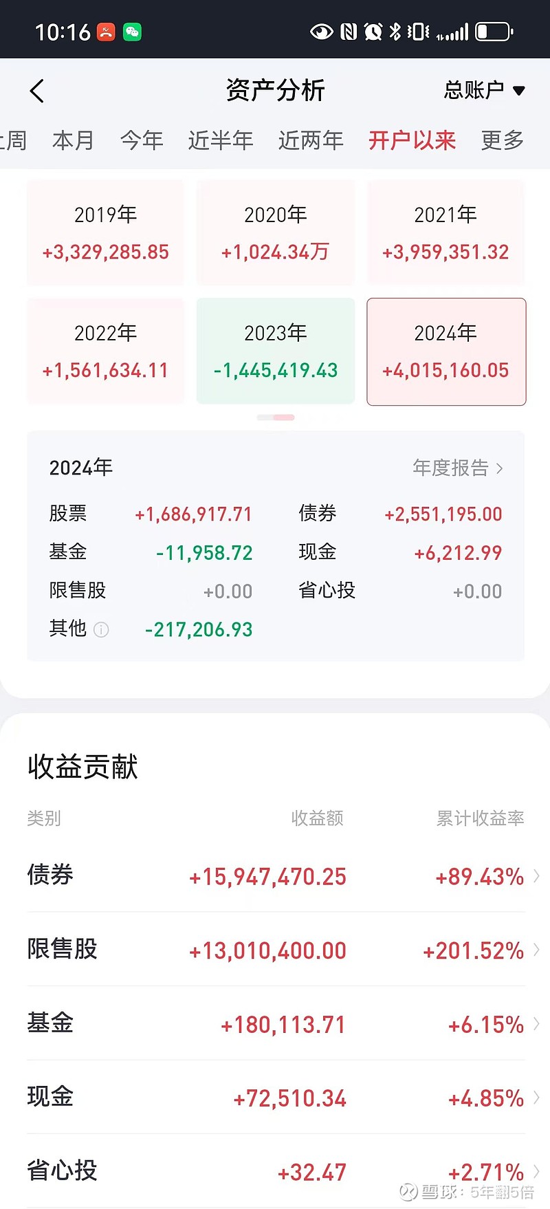 股票池收益分析