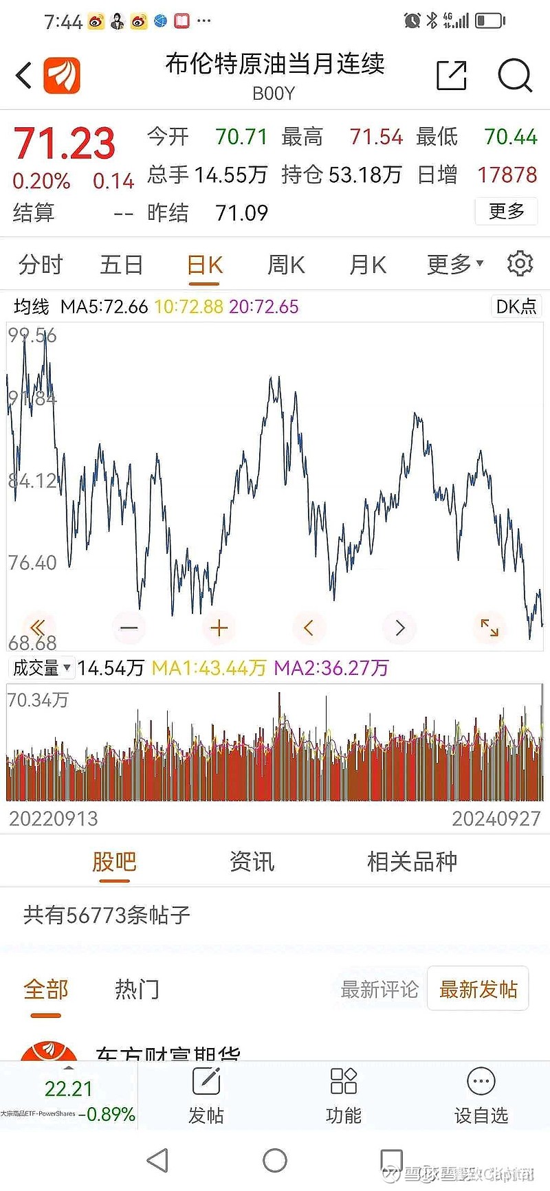 中国海洋石油(00883)$ 这个走势是大形头肩顶，大概率要向下走一大波。雪球里每日所见都在翻来覆去的捯饬看好的理由，...