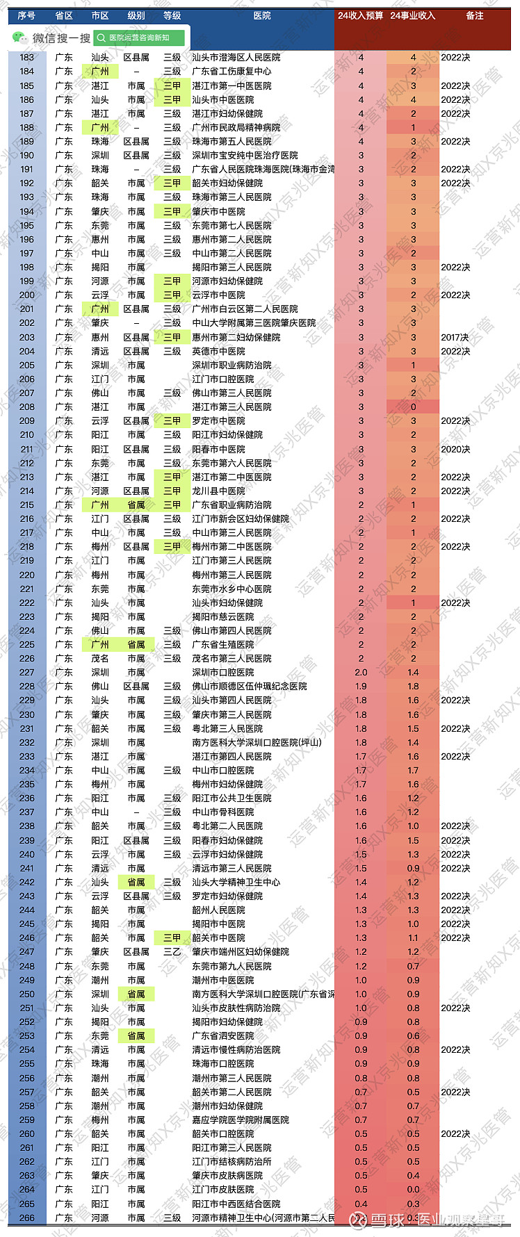 包含北京309医院、西城区贩子联系方式「找对人就有号」的词条