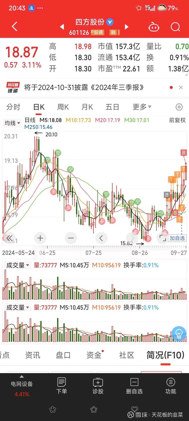 看好四方<img src="/