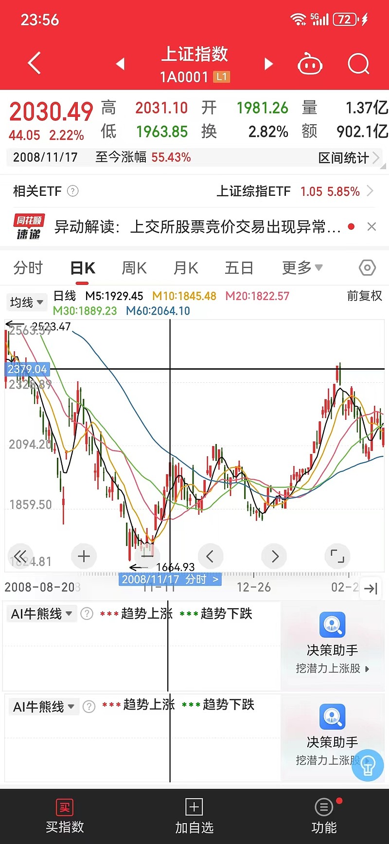 2008年股票走势图图片