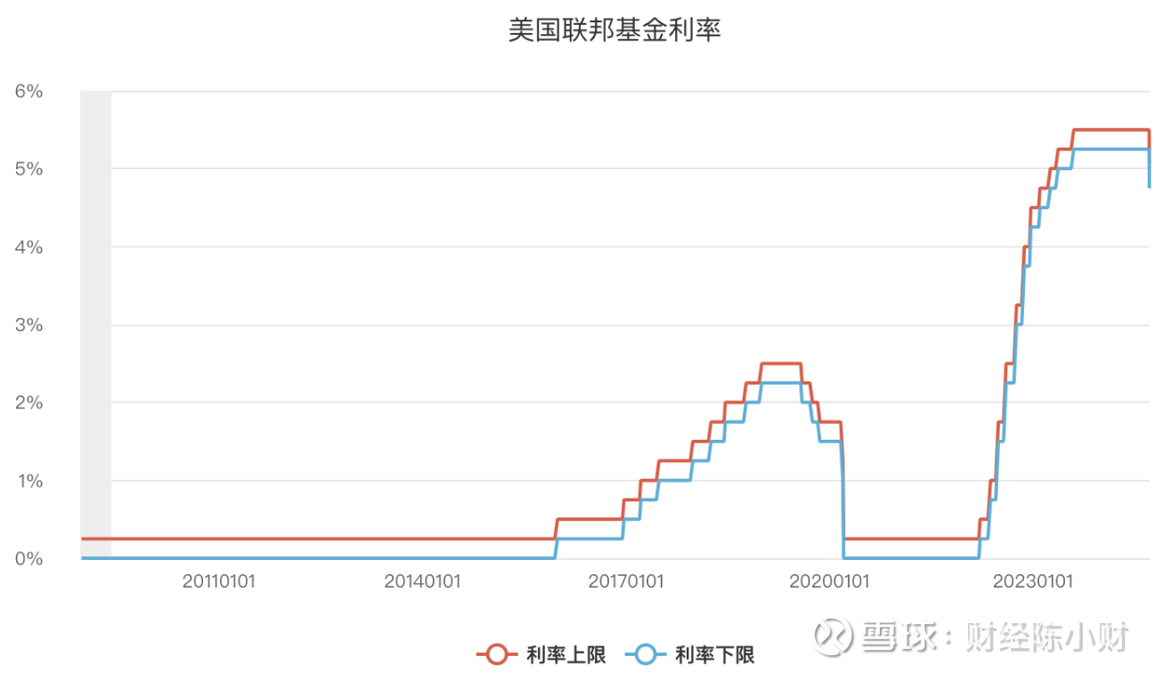 美联储大利好！11月又要降息50基点？为什么？影响多大？ 美联储突传重磅！11月可能会再度降息50个基点的概率不断上升，利率期货 合约反映出11月份降息50个基点的可能性为54%，...