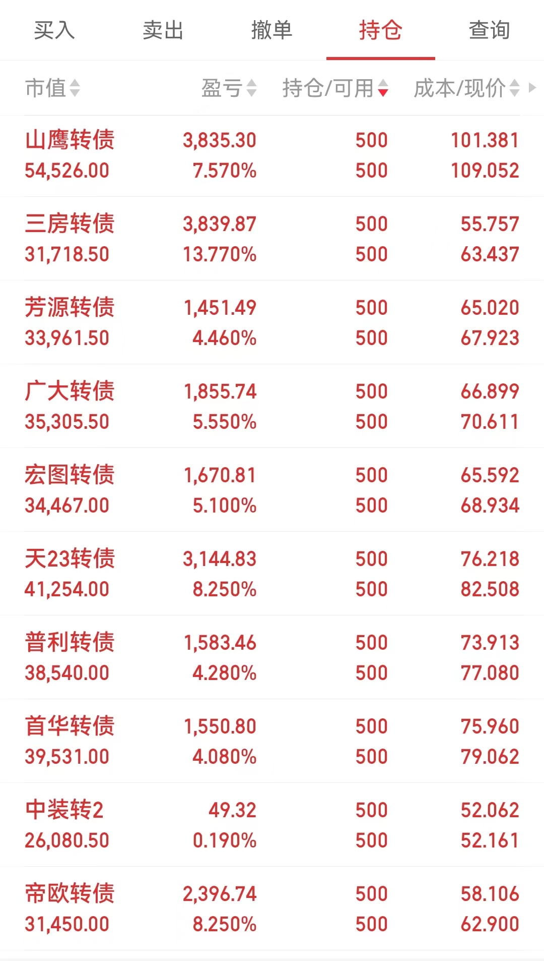 现在应该买股票吗？ 涨了才四天，就有多年不联系的熟人、朋友问我要不要补仓、加仓。首先补仓这个概念是错的。正常投资，只有加仓，没有补仓。加仓是...
