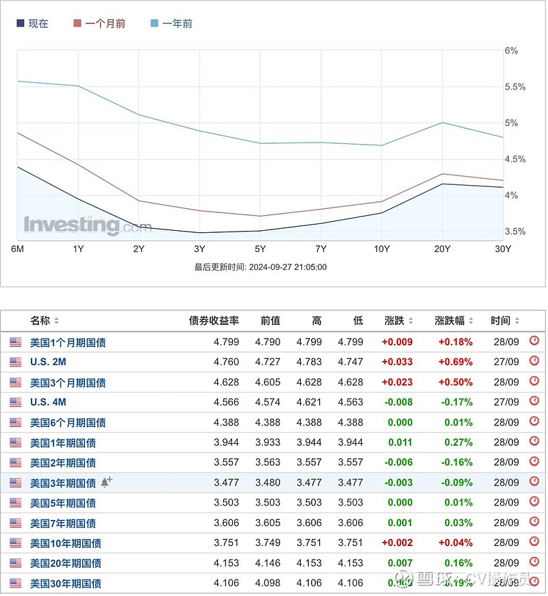 浅谈美元汇率