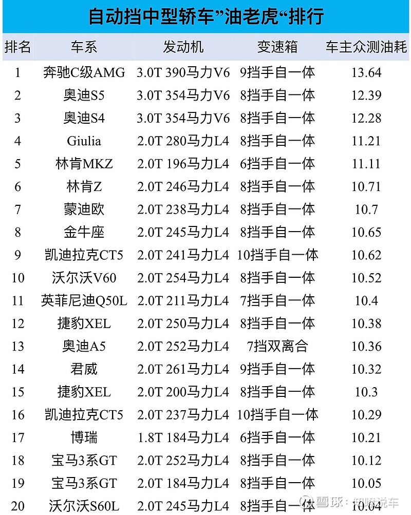 中型轿车 排行榜图片