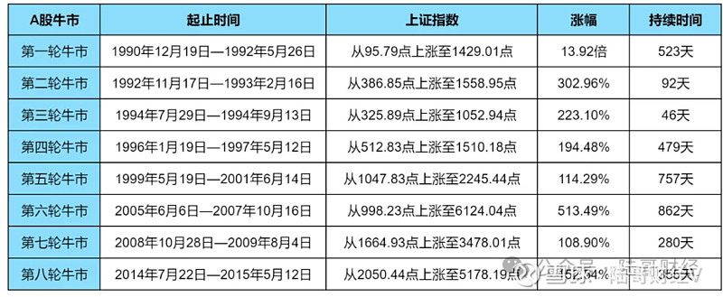 创业板股票购买资格(创业板股票购买资格有哪些)