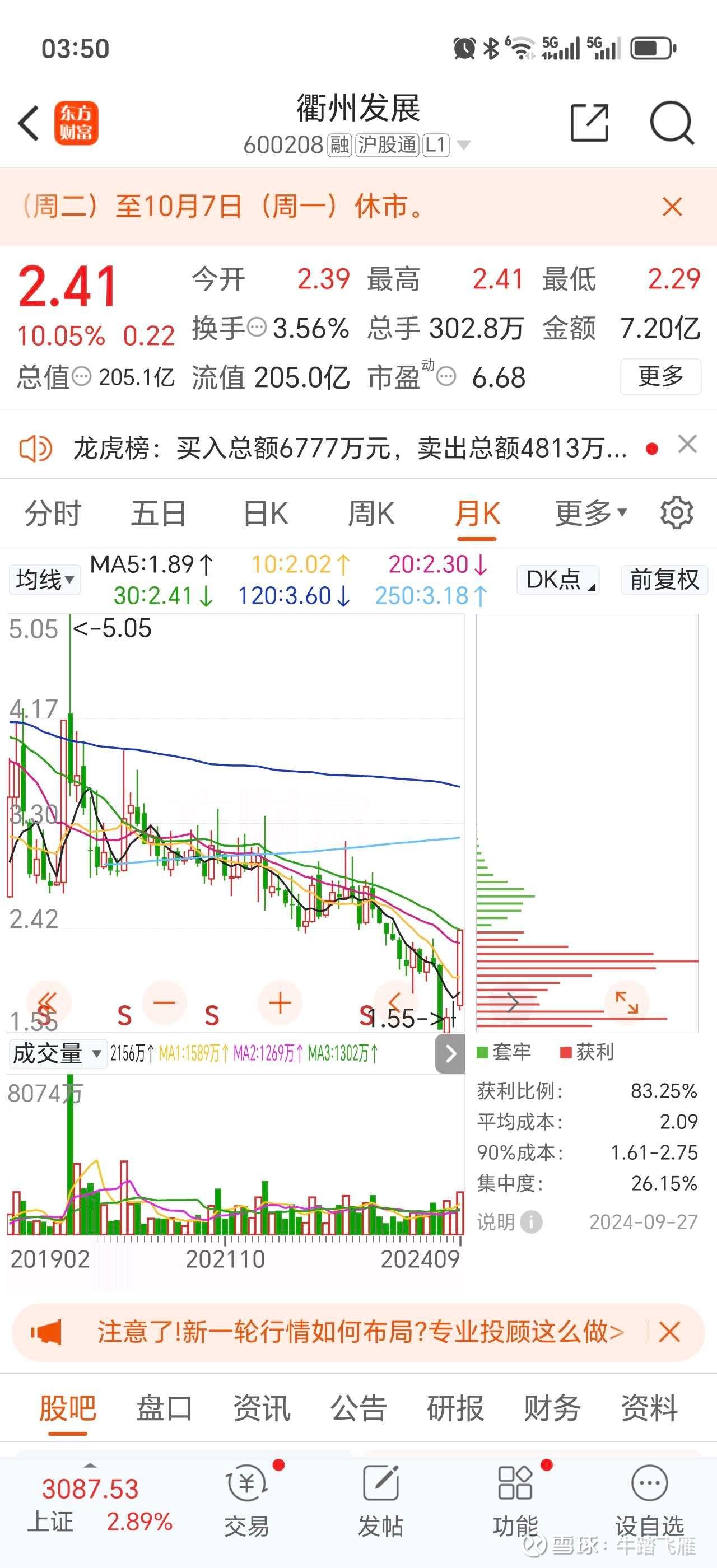 衢州发展股票值得投资吗