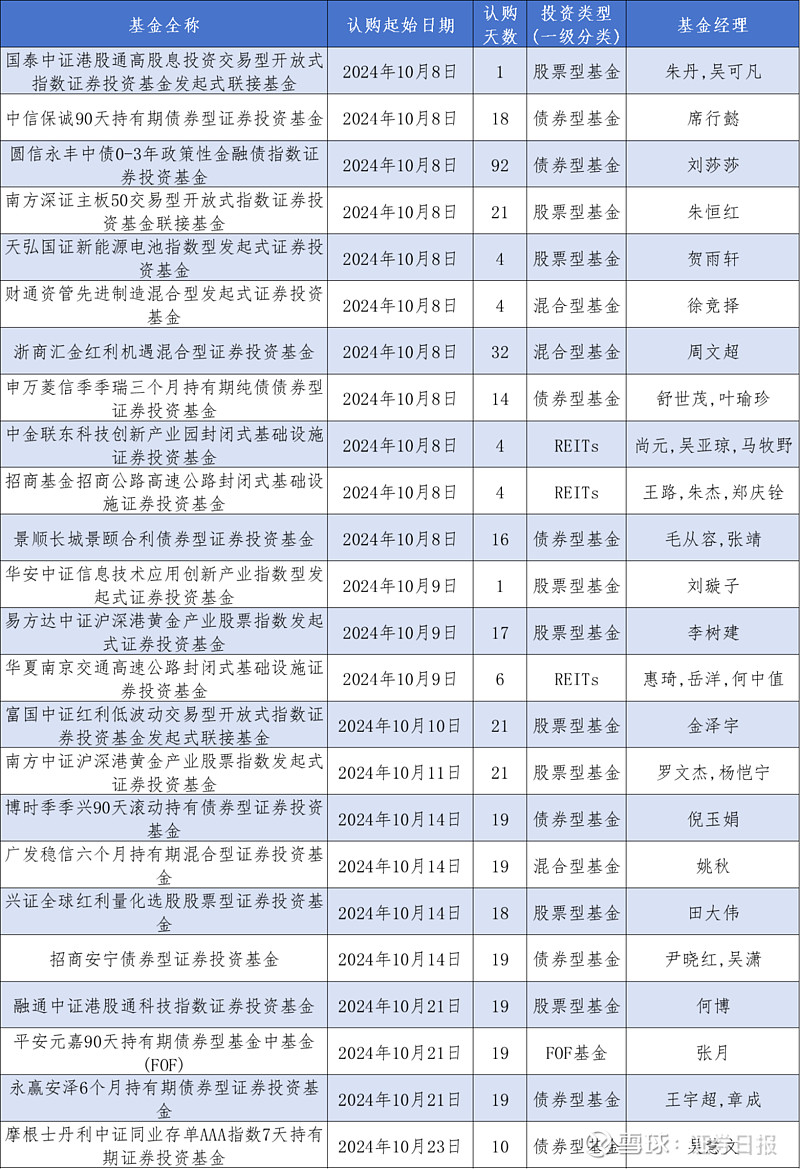 高速基金嫡
发售（投资国家高速公路的基金）《高速基金公司排名》