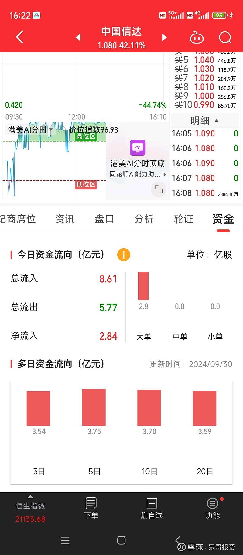 信达投资报表(信达投资 知乎)