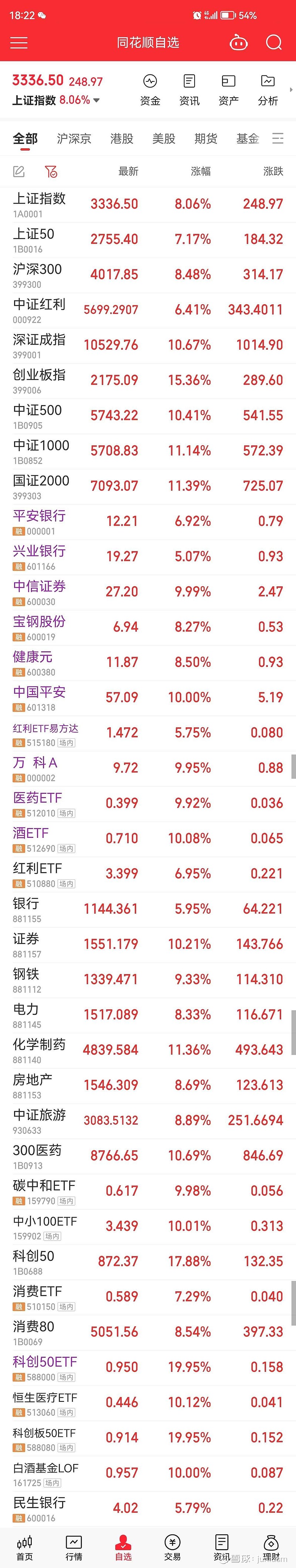 同花顺财经手机版(同花顺财经app下载安装)