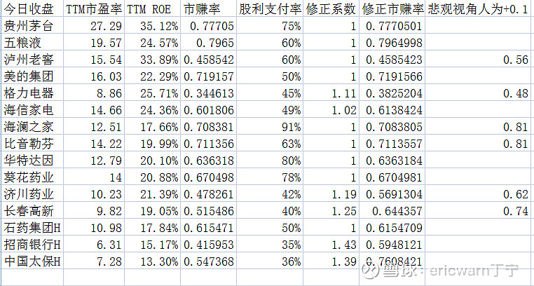 怎么投资美股(怎么投资美股etf)