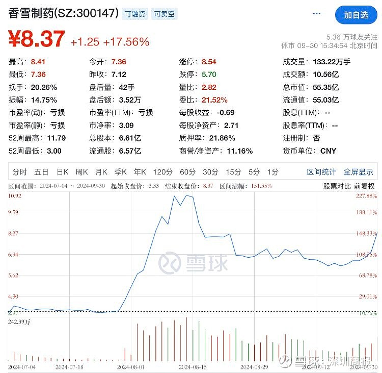高管动向|香雪制药及实控人信披违规被立案 同日财务总监离职 上半年