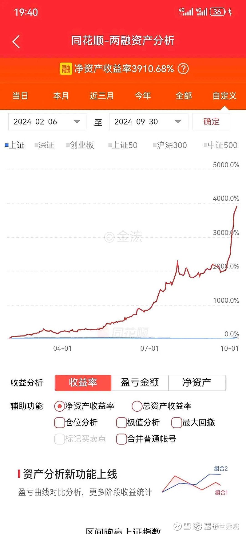 看到他今年八个月做到近四十倍收益,感觉自己股市悟道之路还才开始!