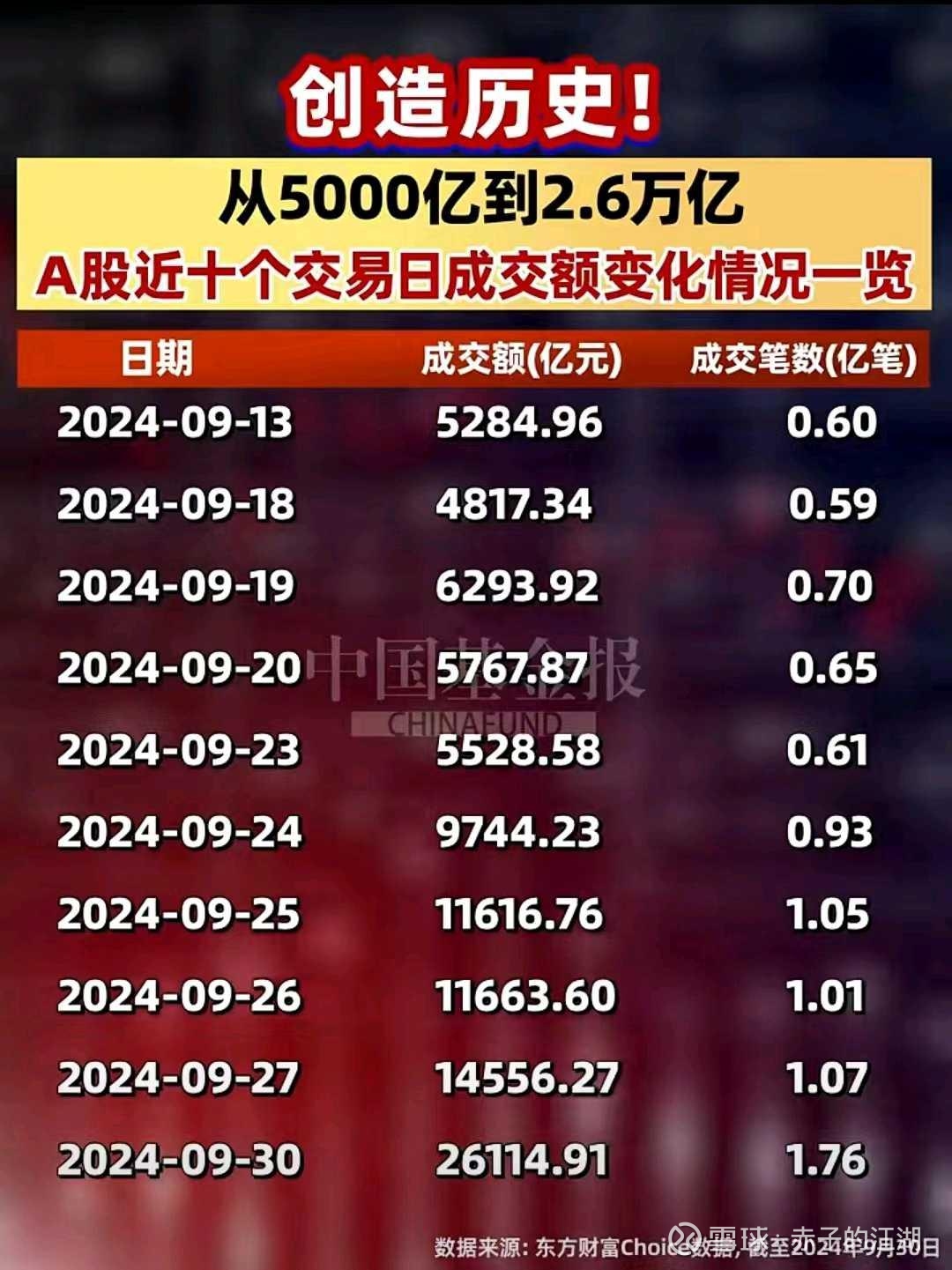 930中国证券史大奇迹日】国庆长假后会不会不断奇迹？国际资本大多轻仓踏空，会不会继续空翻多？ 【创造奇迹的中国股市 政策导向历史性转变：从银行贷款不能炒股，到中央银行创设新的货币政策工具