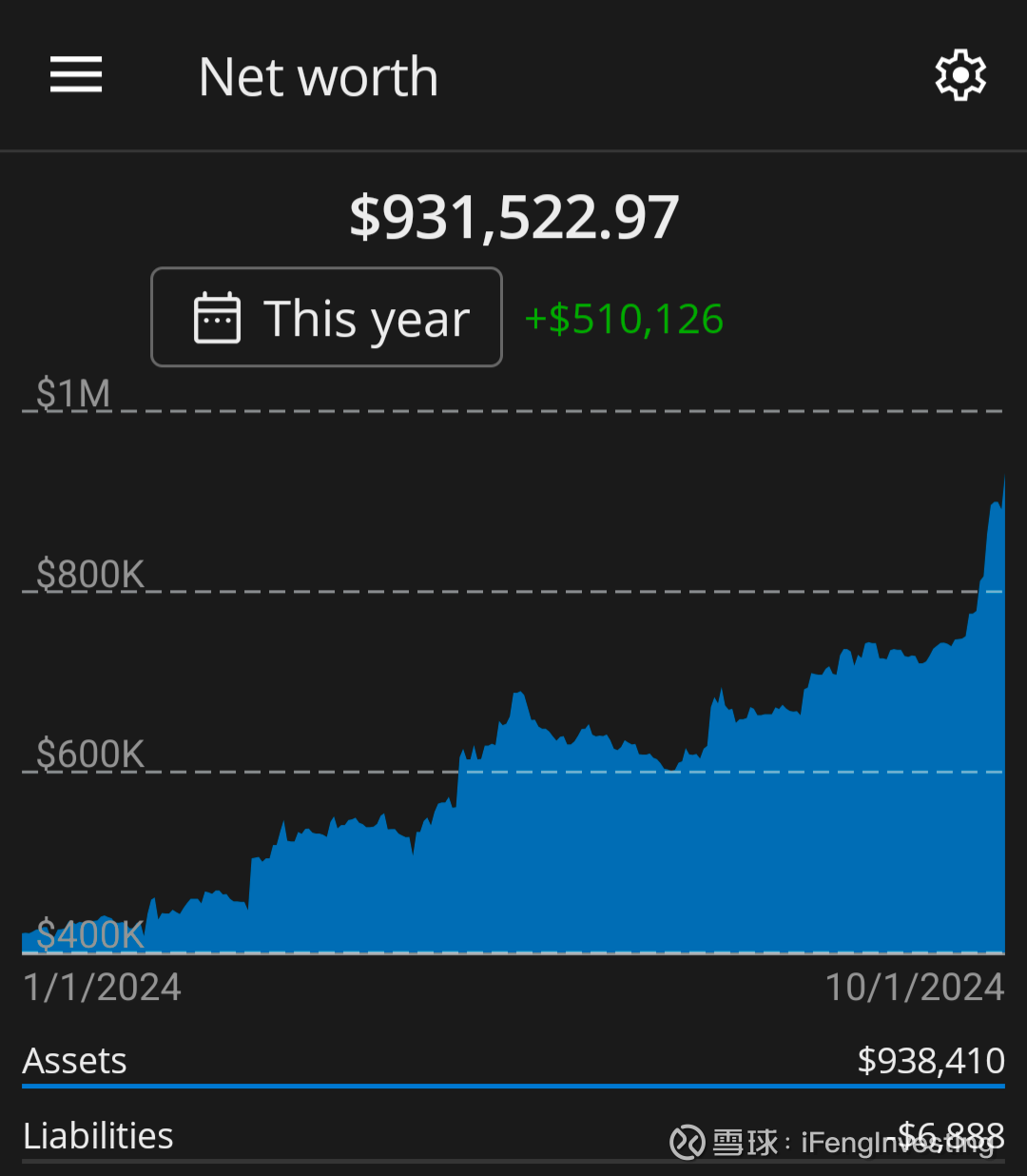 中概股暴涨让我实现了净资产一个亿的小目标请原谅我在标题中皮了一下，这里说的一亿元小目标是以日元计价的。这篇文章的主要内容先发表于豆瓣，这里根据今天美股 收盘后的情...