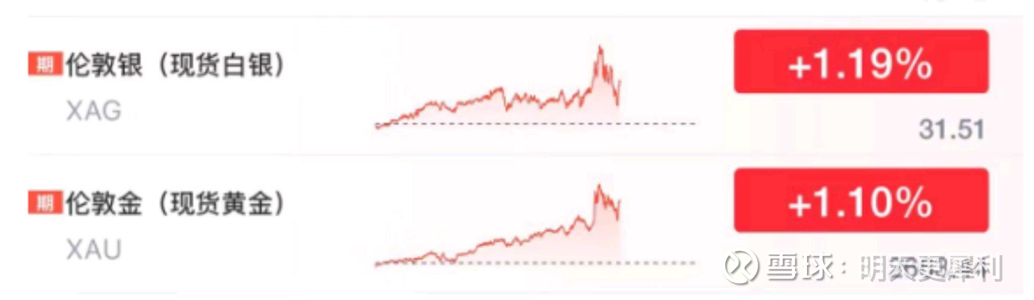 深夜外围股市跳水，中国资产/黄金石油大涨美国称伊朗即将对以色列发动导弹袭击，美股大跌，油价猛拉。昨晚海外市场不平静，欧美股市跳水，石油黄金大涨。美股市跳水，  ...