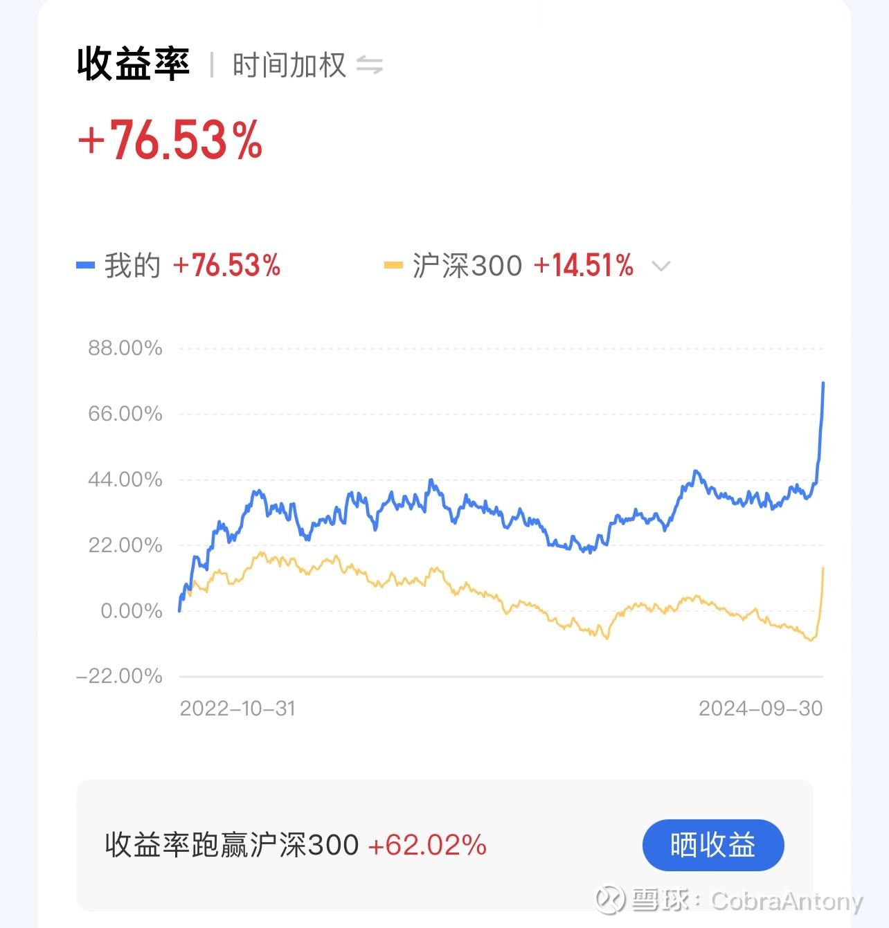 港股明天开盘！能涨多少？# - 热门话题- 雪球