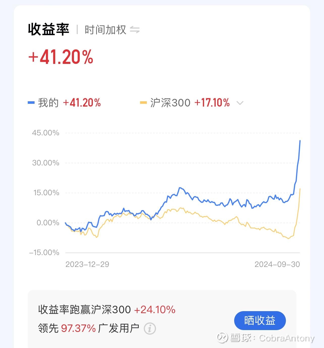 港股明天开盘！能涨多少？# - 热门话题- 雪球