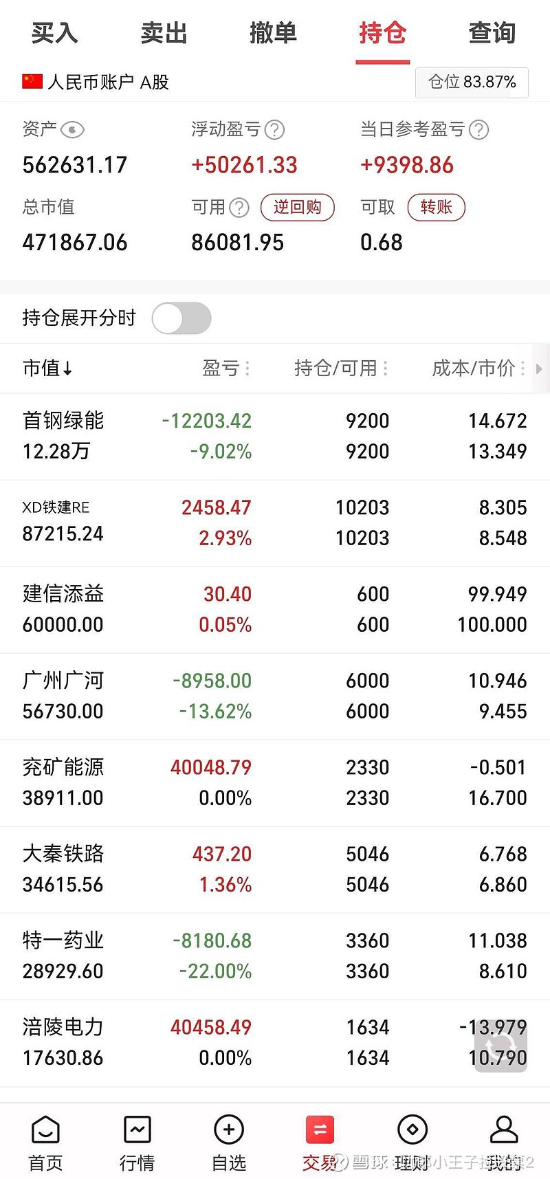 涪陵电力股票行情